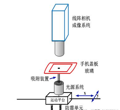 手機蓋板玻璃尺寸檢測