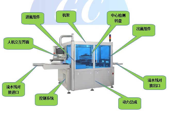 燈檢機(jī)解決方案