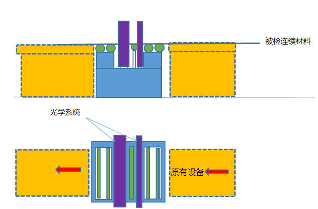 玻璃纖維及紡織面料檢測系統(tǒng)