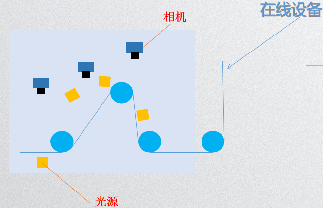 玻璃纖維及紡織面料檢測系統(tǒng)