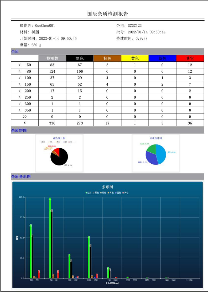 數(shù)據(jù)報(bào)表