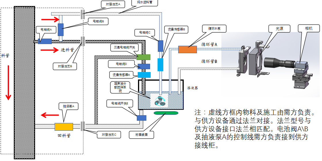 在線濕法雜質(zhì)檢測設備檢測原理